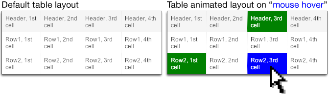 HTML <table> with enhanced usability
